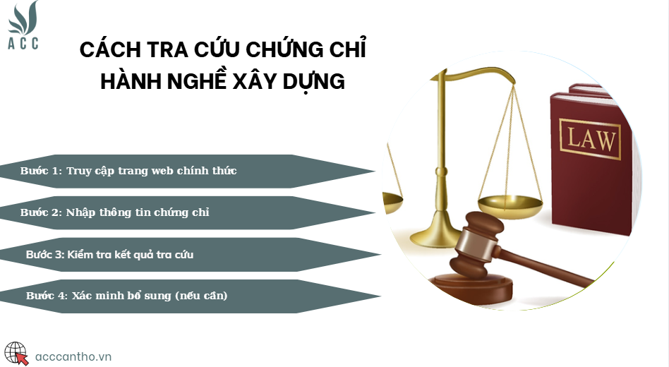 Cách tra cứu chứng chỉ hành nghề fv88 vn