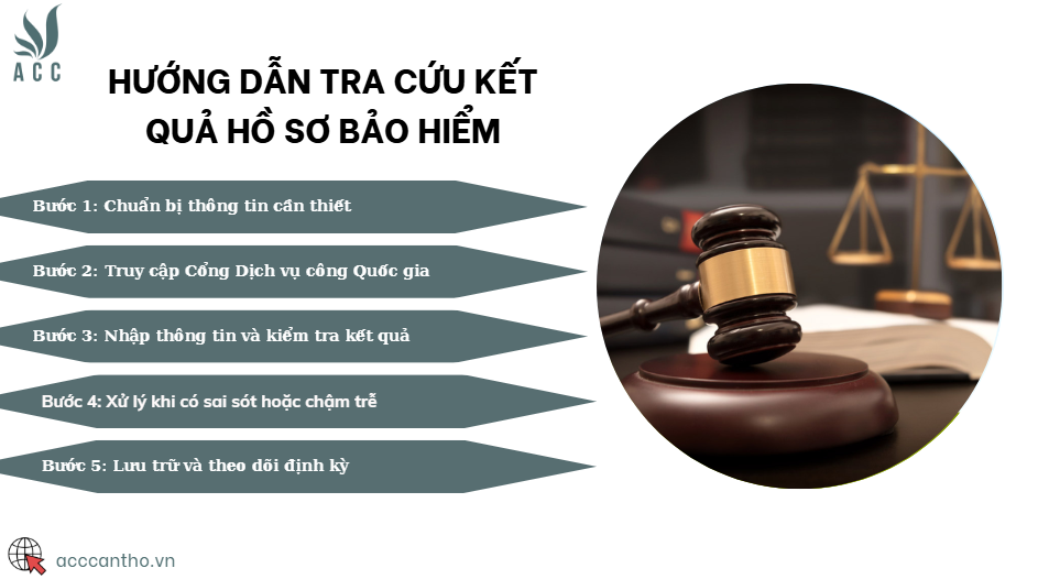 Hướng dẫn tra cứu kết quả hồ sơ bảo hiểm