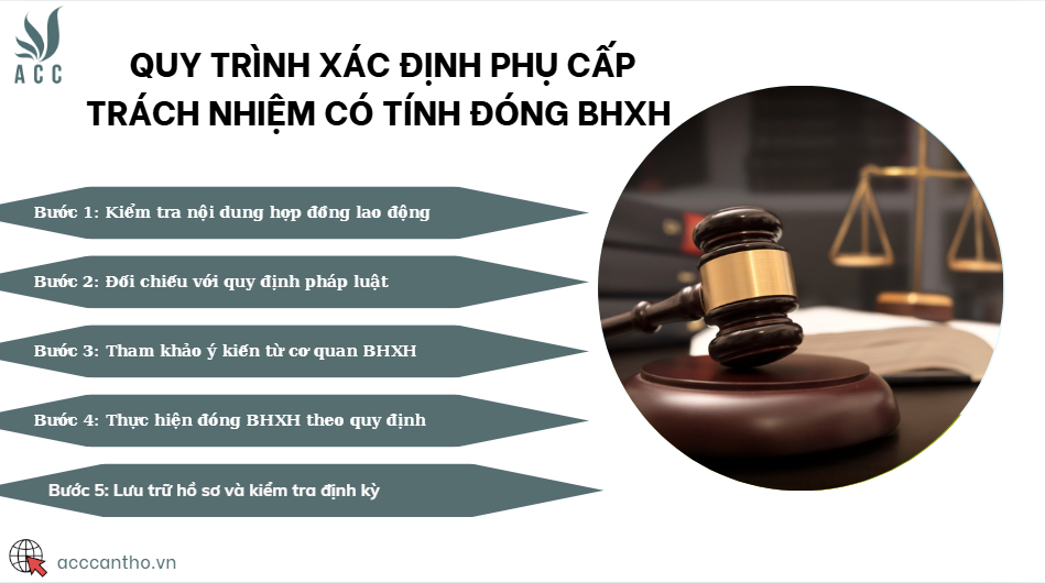 Quy trình xác định phụ cấp trách nhiệm có tính đóng BHXH