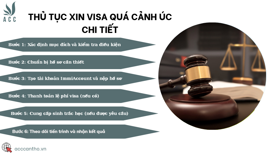 Thủ tục xin visa quá cảnh Úc chi tiết