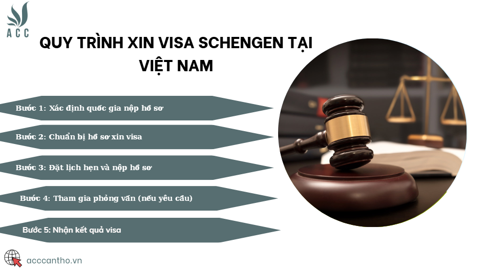 Quy trình xin visa Schengen tại Việt Nam