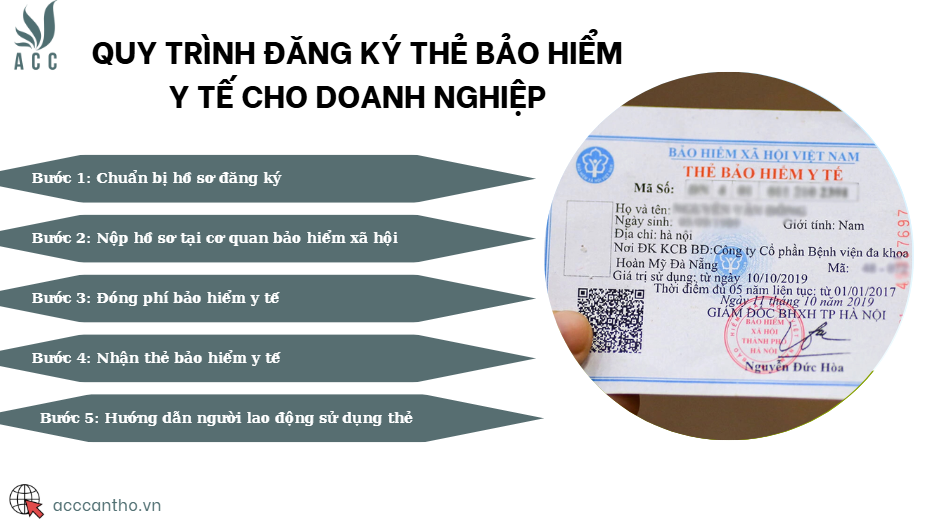 Quy trình đăng ký thẻ bảo hiểm y tế cho doanh nghiệp