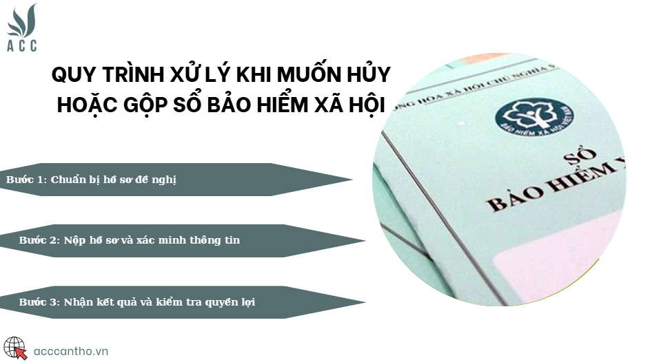 Quy trình xử lý khi muốn hủy hoặc gộp sổ bảo hiểm xã hội