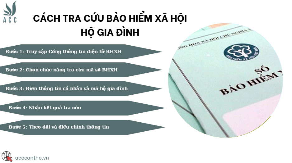 Cách tra cứu bảo hiểm xã hội hộ gia đình