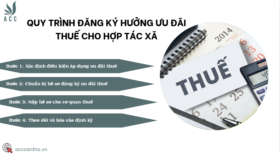 Quy trình đăng ký hưởng ưu đãi thuế cho hợp tác xã