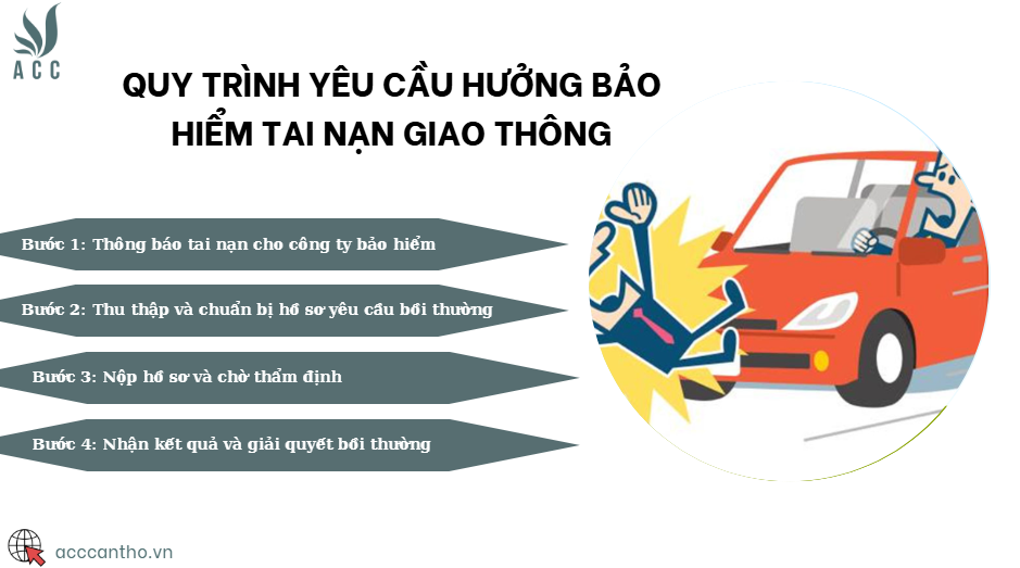 Quy trình yêu cầu hưởng bảo hiểm tai nạn giao thông