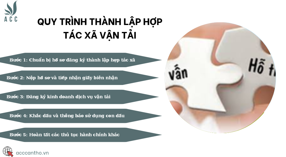 Quy trình thành lập hợp tác xã vận tải