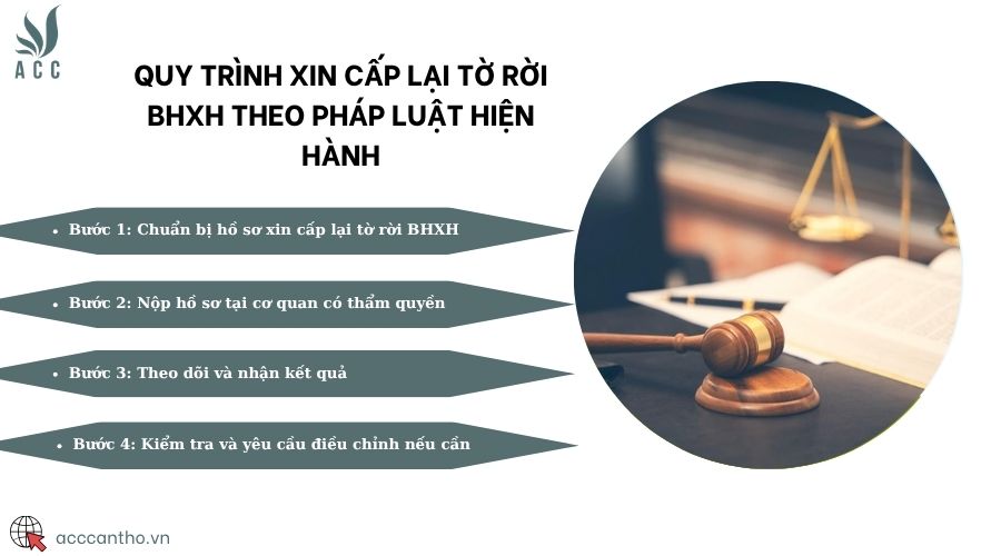 Quy trình xin cấp lại tờ rời BHXH theo pháp luật hiện hành
