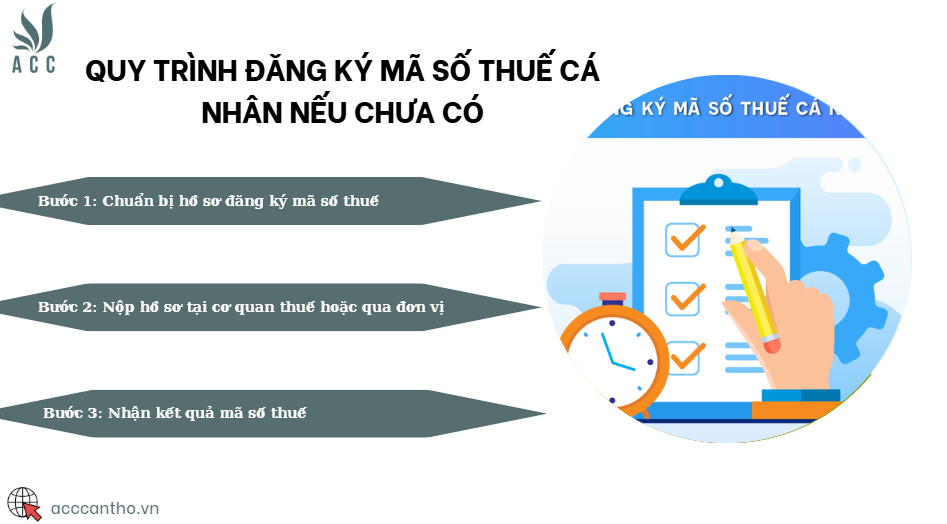 Quy trình đăng ký mã số thuế cá nhân nếu chưa có