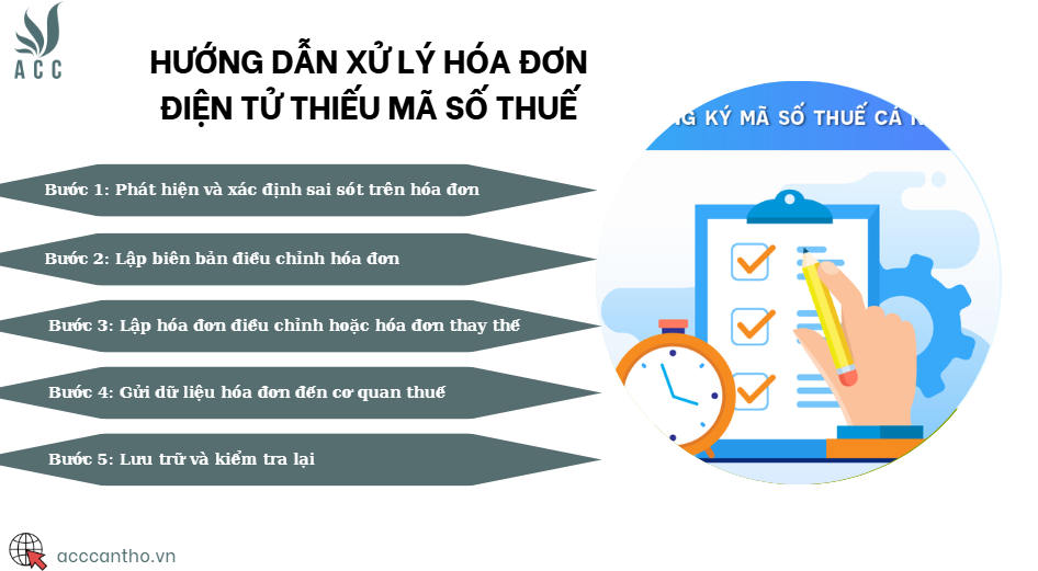 Hướng dẫn xử lý hóa đơn điện tử thiếu mã số thuế