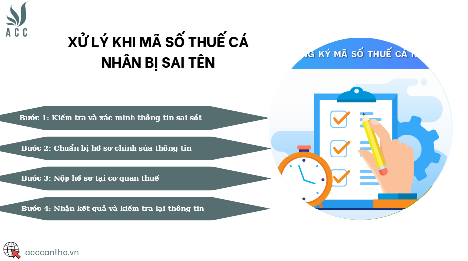Xử lý khi mã số thuế cá nhân bị sai tên