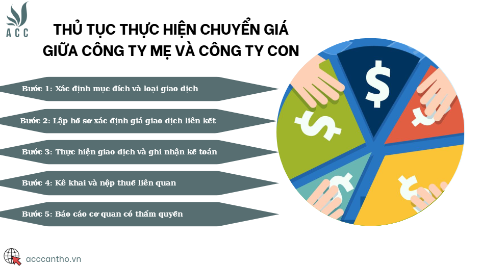 Thủ tục thực hiện chuyển giá giữa công ty mẹ và công ty con