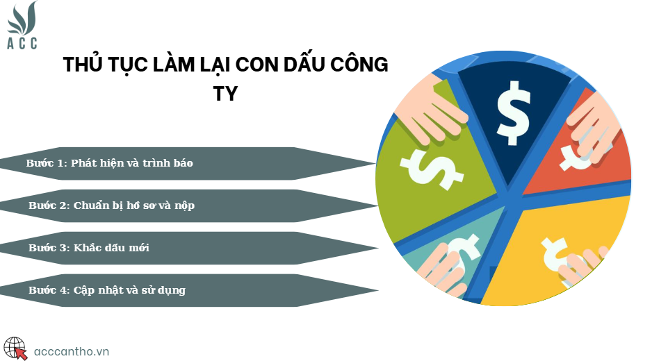 Thủ tục làm lại con dấu công ty
