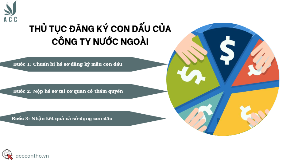 Thủ tục đăng ký con dấu của công ty nước ngoài