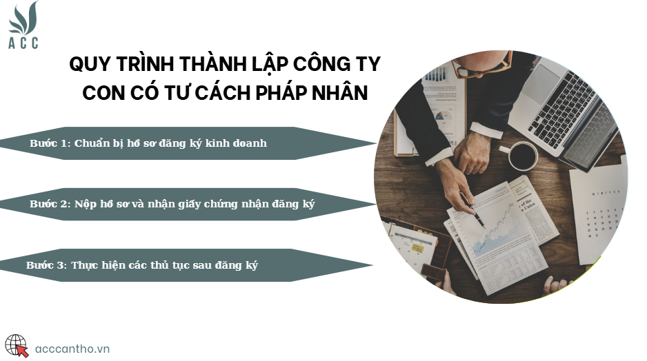 Quy trình thành lập công ty con có tư cách pháp nhân
