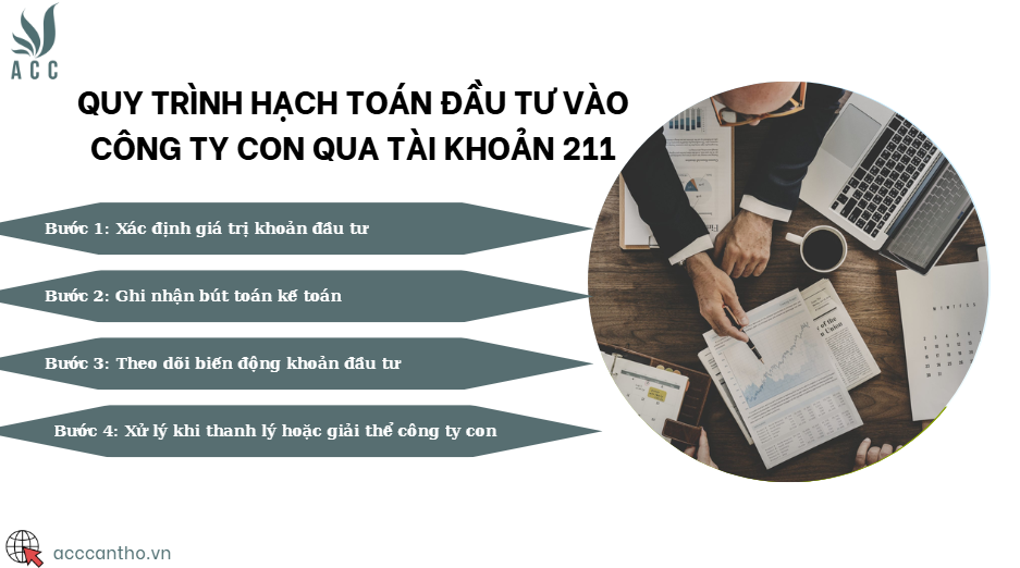 Quy trình hạch toán đầu tư vào công ty con qua tài khoản 211