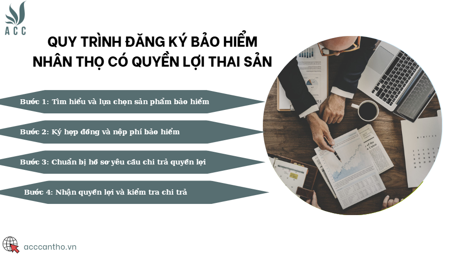 Quy trình đăng ký bảo hiểm nhân thọ có quyền lợi thai sản