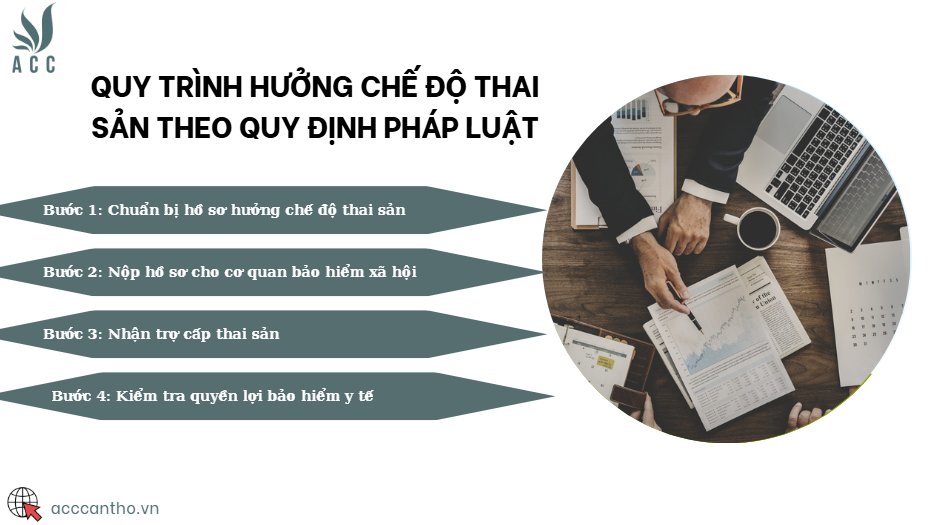 Quy trình hưởng chế độ thai sản theo quy định pháp luật