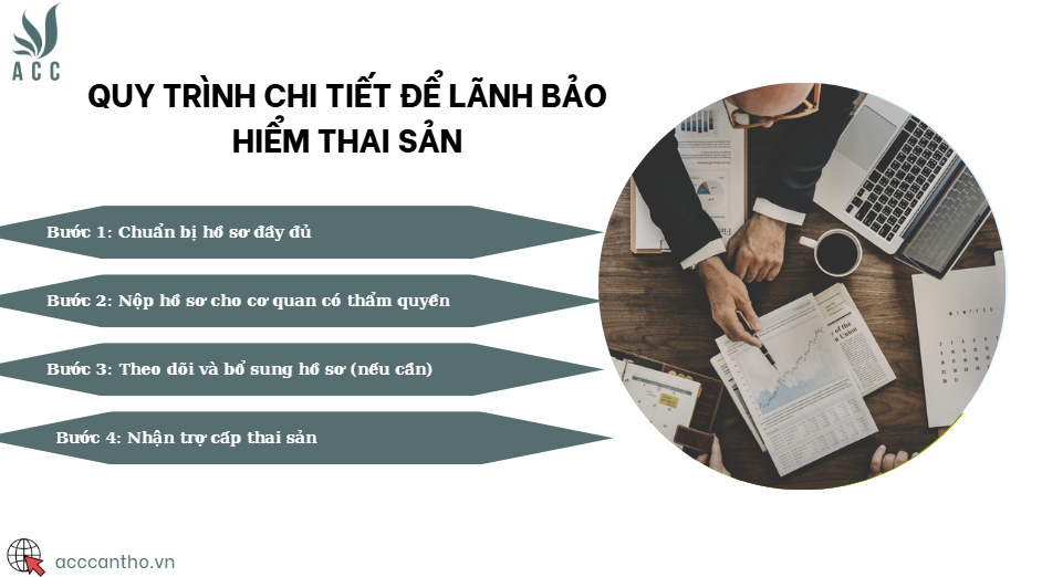 Quy trình chi tiết để lãnh bảo hiểm thai sản