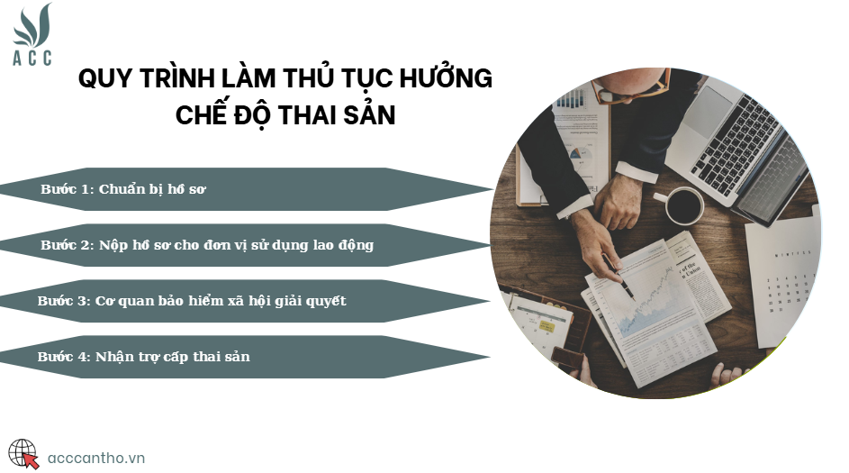 Quy trình làm thủ tục hưởng chế độ thai sản