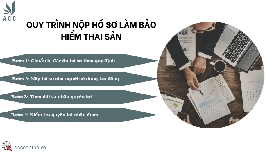 Quy trình nộp hồ sơ làm bảo hiểm thai sản