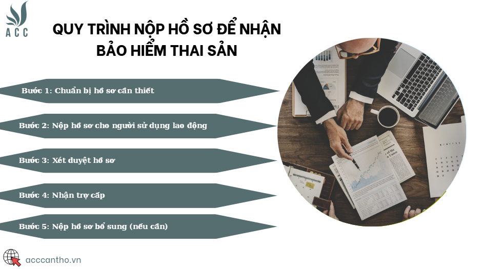 Quy trình nộp hồ sơ để nhận bảo hiểm thai sản