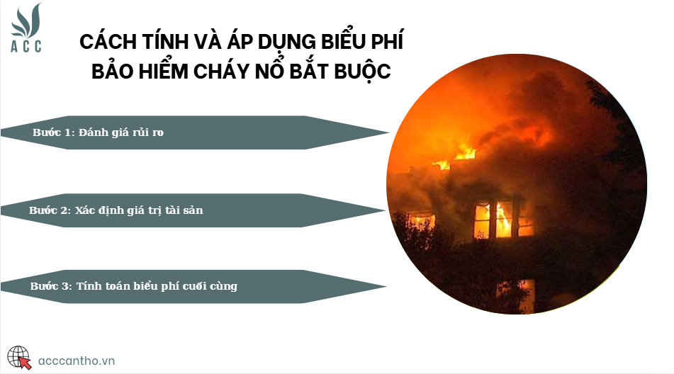 Cách tính và áp dụng biểu phí bảo hiểm cháy nổ bắt buộc