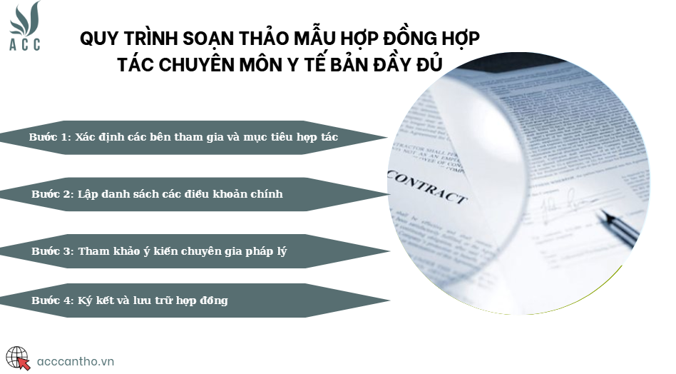 Quy trình soạn thảo mẫu hợp đồng hợp tác chuyên môn y tế bản đầy đủ