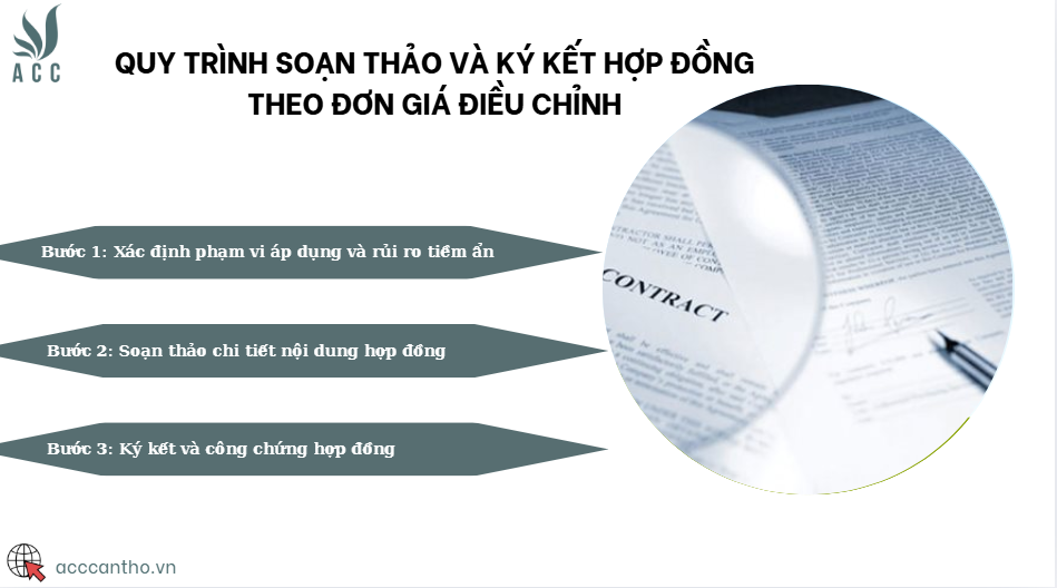 Quy trình soạn thảo và ký kết hợp đồng theo đơn giá điều chỉnh