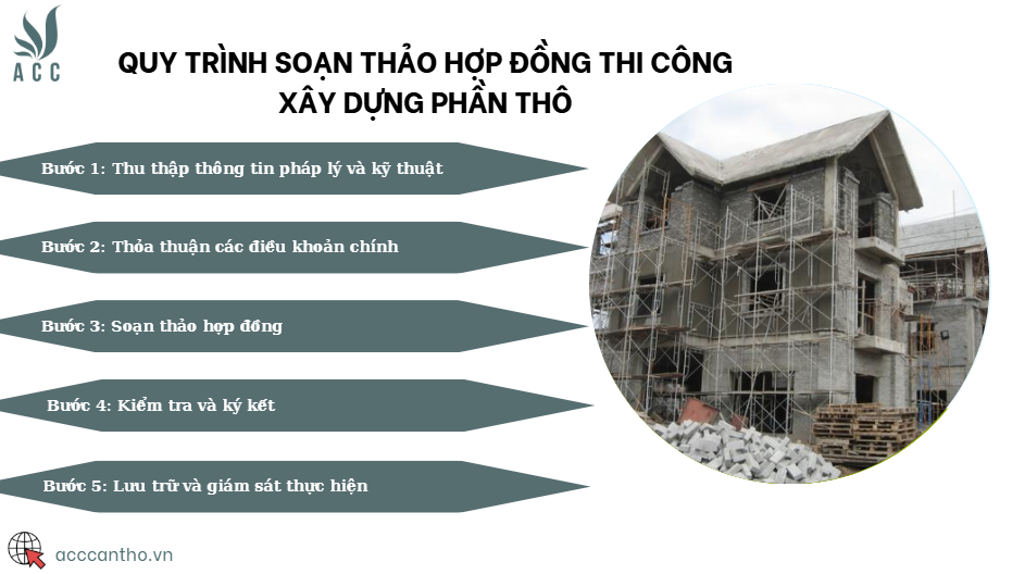 Quy trình soạn thảo hợp đồng thi công fv88 vn phần thô