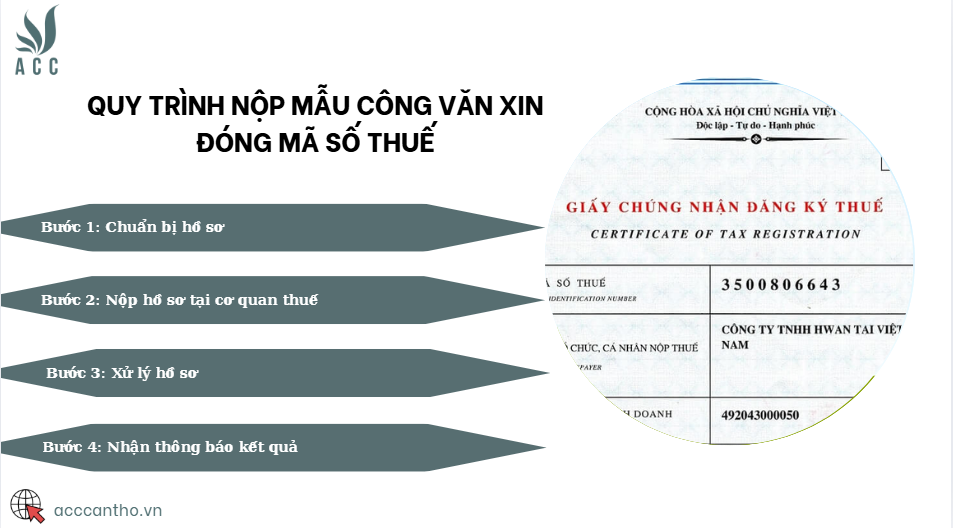 Quy trình nộp mẫu công văn xin đóng mã số thuế