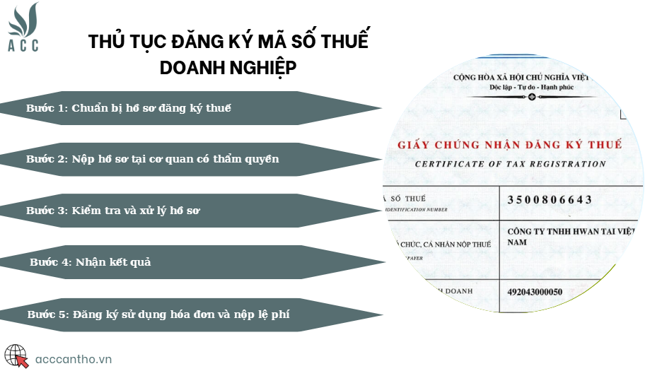 Thủ tục đăng ký mã số thuế doanh nghiệp