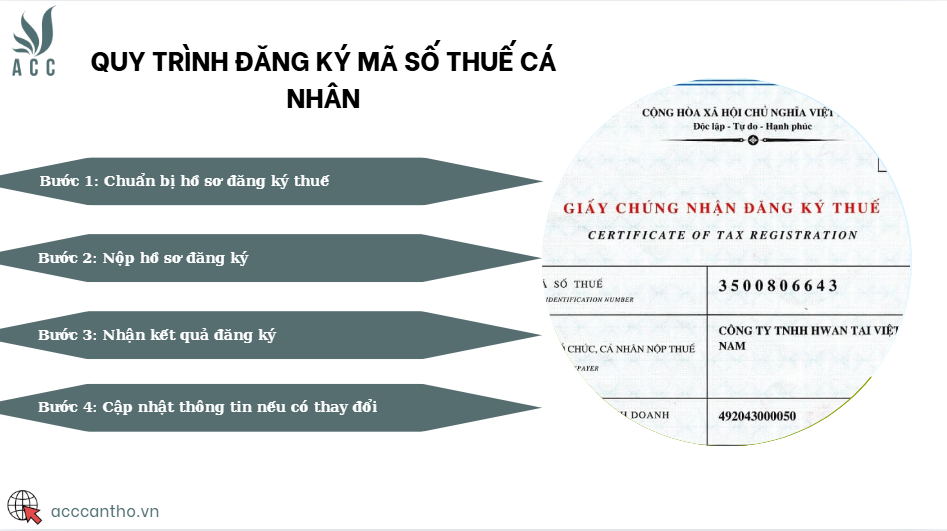 Quy trình đăng ký mã số thuế cá nhân