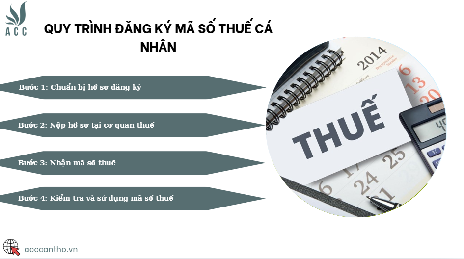 Quy trình đăng ký mã số thuế cá nhân