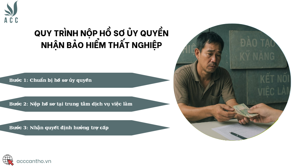 Quy trình nộp hồ sơ ủy quyền nhận bảo hiểm thất nghiệp