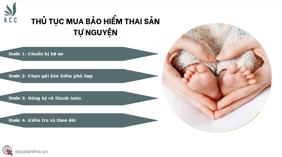 Thủ tục mua bảo hiểm thai sản tự nguyện