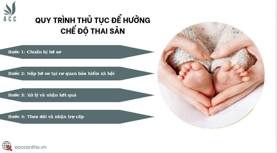 Quy trình thủ tục để hưởng chế độ thai sản