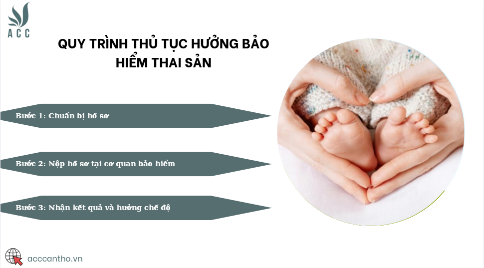 Quy trình thủ tục hưởng bảo hiểm thai sản