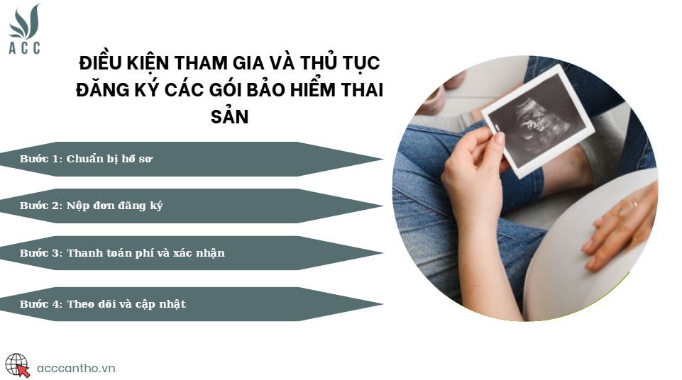 Điều kiện tham gia và thủ tục đăng ký các gói bảo hiểm thai sản