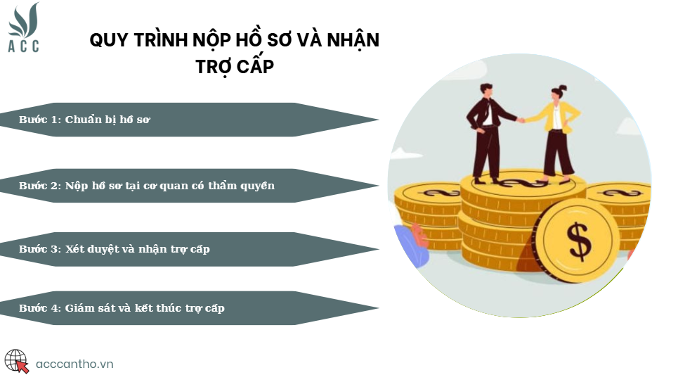 Quy trình nộp hồ sơ và nhận trợ cấp