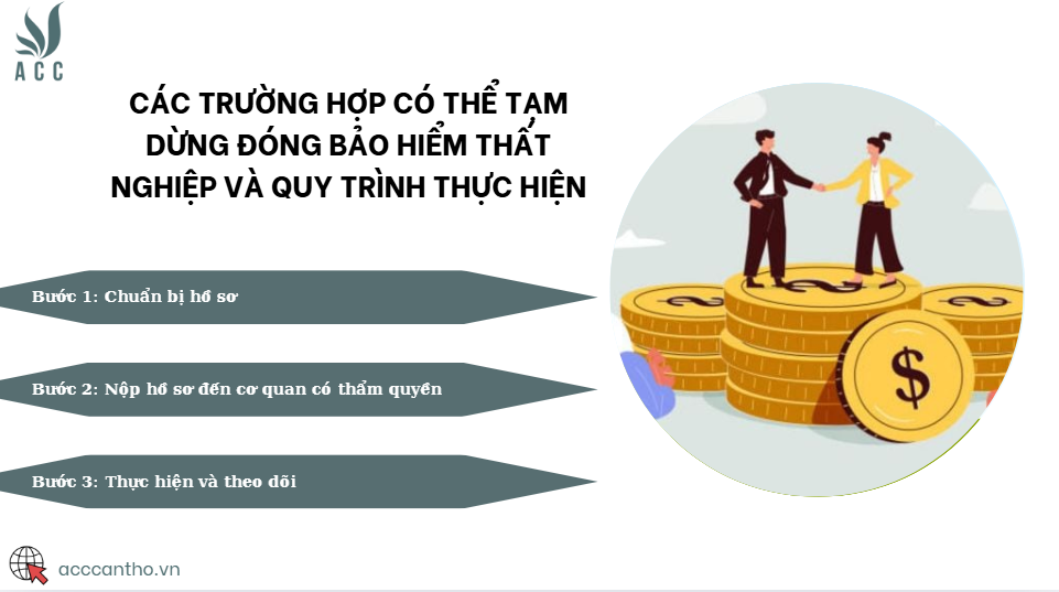 Các trường hợp có thể tạm dừng đóng bảo hiểm thất nghiệp và quy trình thực hiện