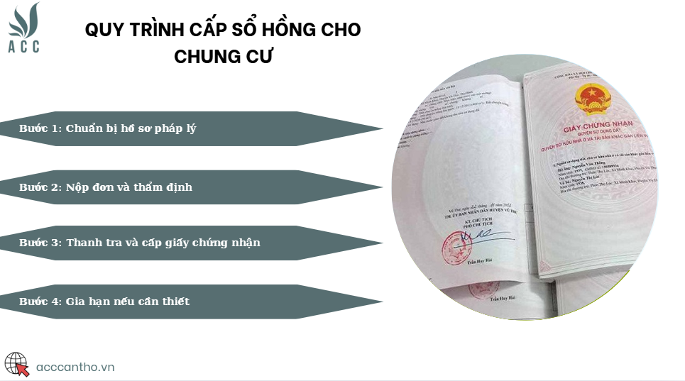 Quy trình cấp sổ hồng cho chung cư