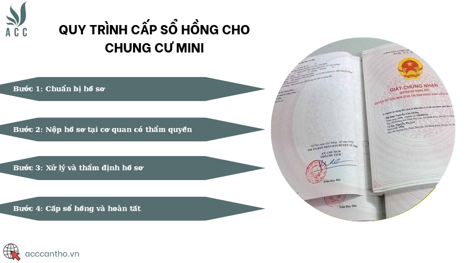 Quy trình cấp sổ hồng cho chung cư mini