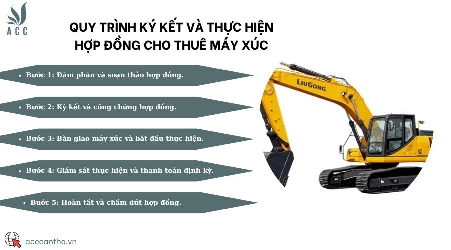 Quy trình ký kết và thực hiện hợp đồng cho thuê máy xúc