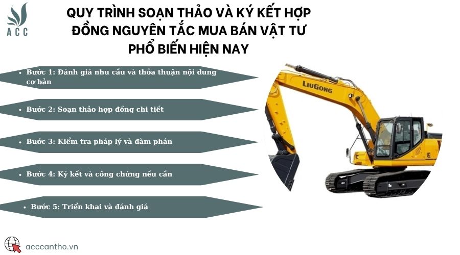 Quy trình soạn thảo và ký kết hợp đồng nguyên tắc mua bán vật tư phổ biến hiện nay