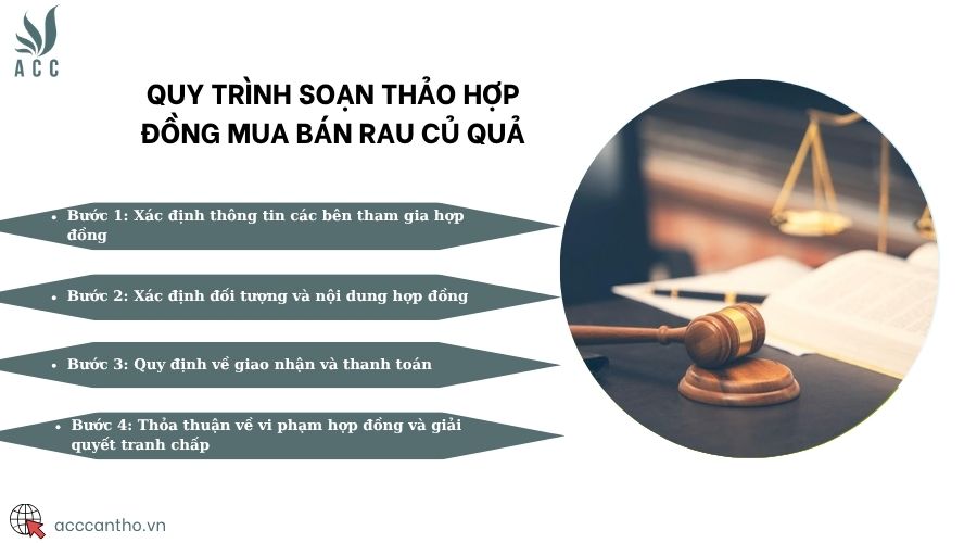 Quy trình soạn thảo hợp đồng mua bán rau củ quả