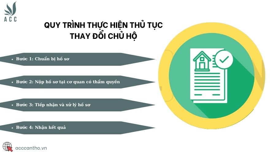 Quy trình thực hiện thủ tục thay đổi chủ hộ