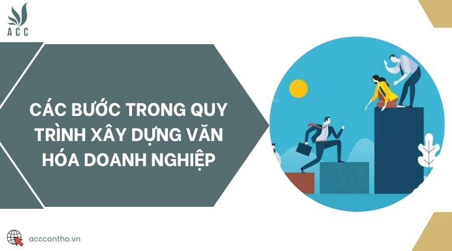 Các bước trong quy trình fv88 vn văn hóa doanh nghiệp