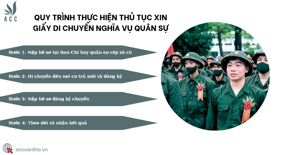 Quy trình thực hiện thủ tục xin giấy di chuyển nghĩa vụ quân sự