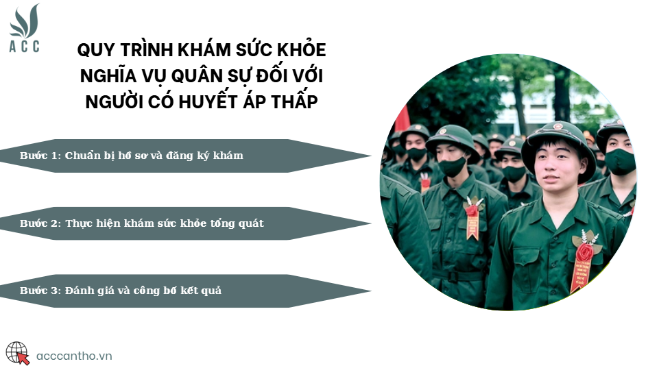 Quy trình khám sức khỏe nghĩa vụ quân sự đối với người có huyết áp thấp